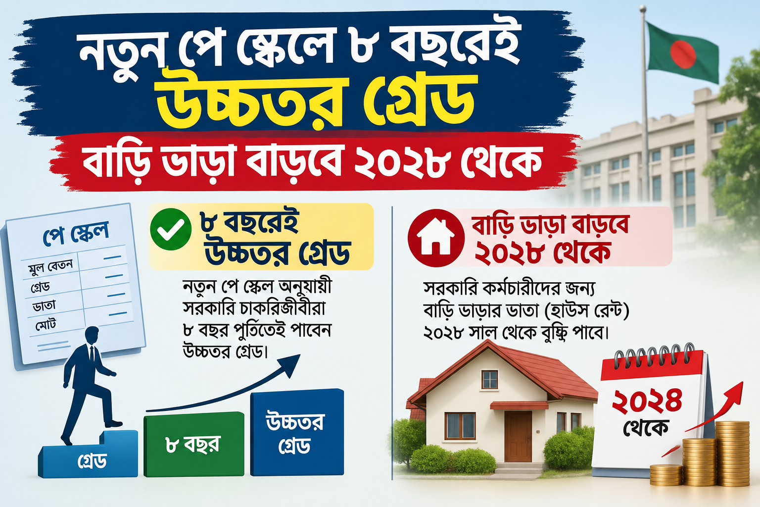 নতুন পে স্কেল ২০২৬ তালিকা:পদোন্নতি ছাড়াই উচ্চতর গ্রেড, নতুন পে স্কেলে বদলাচ্ছে যেসব সুবিধা